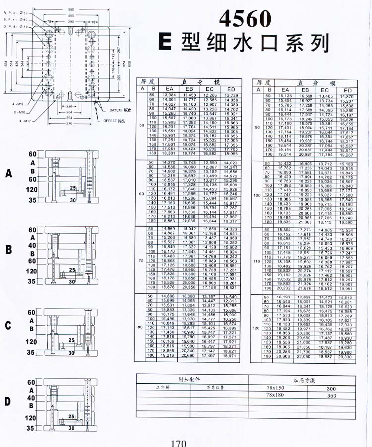 4560E型細(xì)水口系列