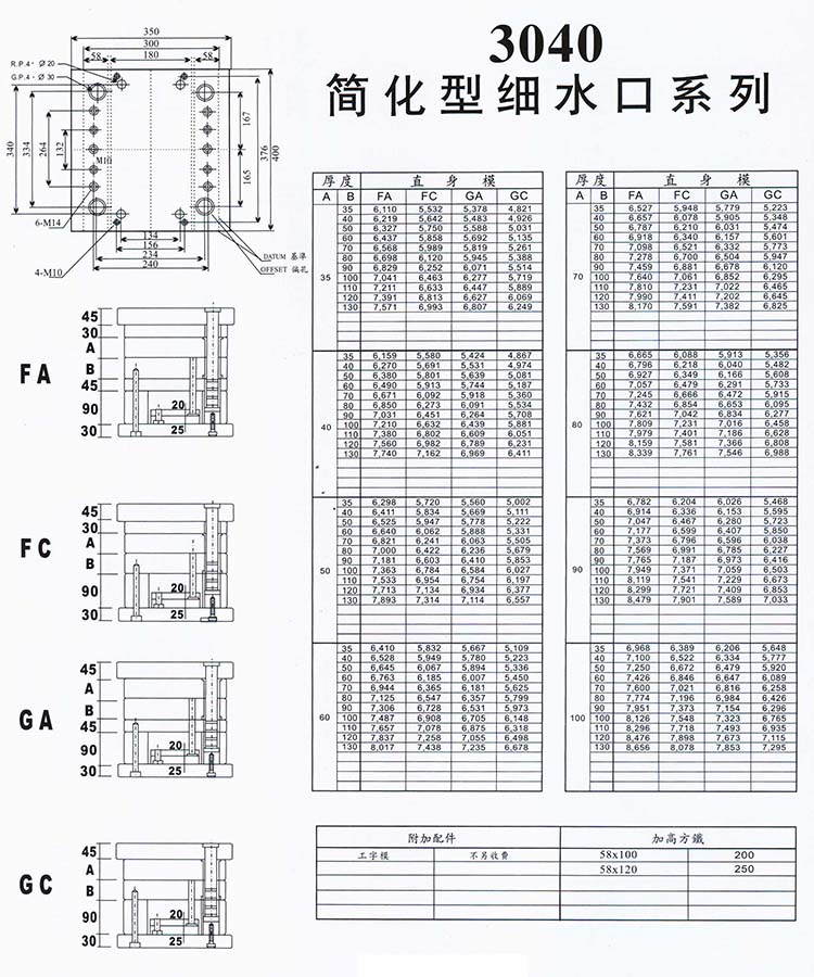 3040簡化型細(xì)水口系列