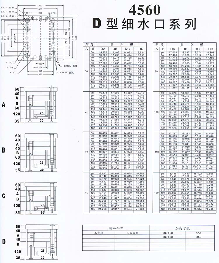 4560D型細(xì)水口系列