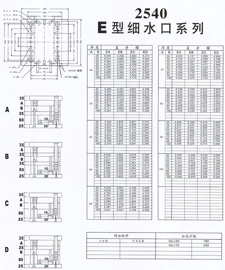 2540E型細(xì)水口系列