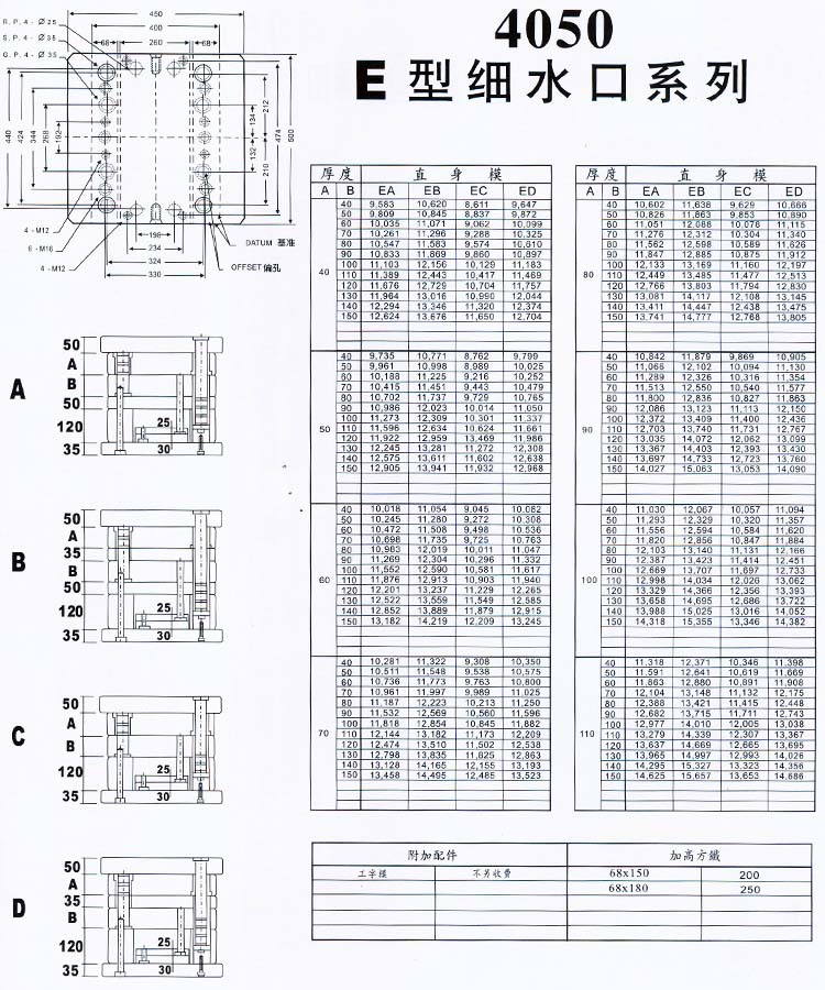 4050E型細水口系列