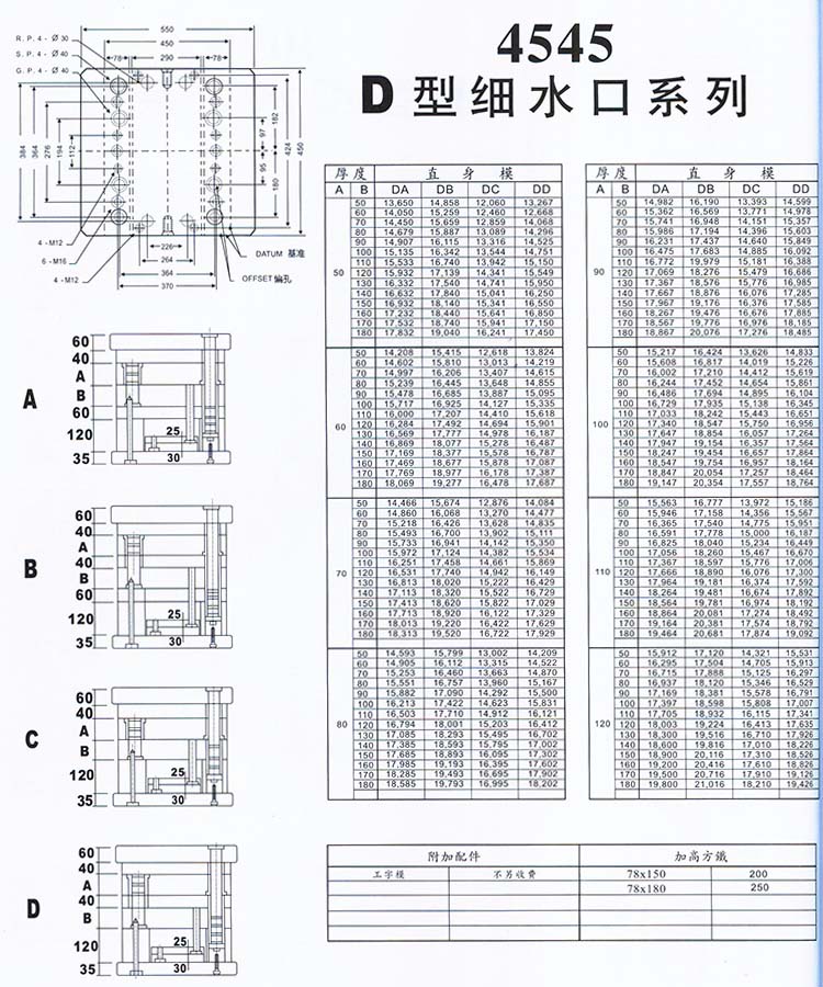 4545D型細(xì)水口系列