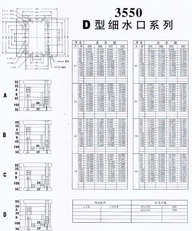 3550D型細水口系列