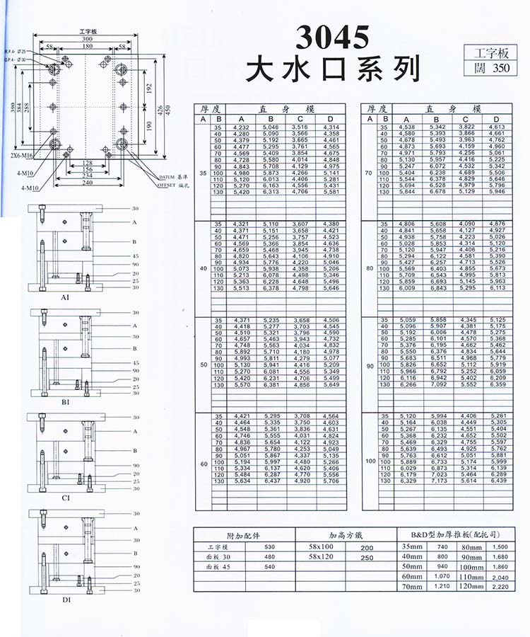 3045大水口系列