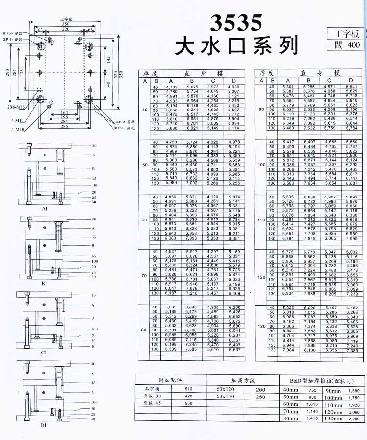 3535大水口系列