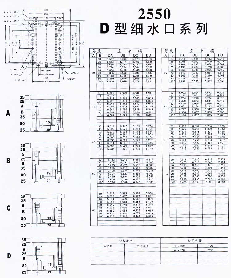 2550D型細(xì)水口系列