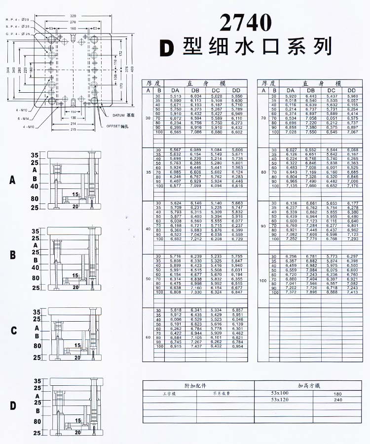 2740D型細水口系列