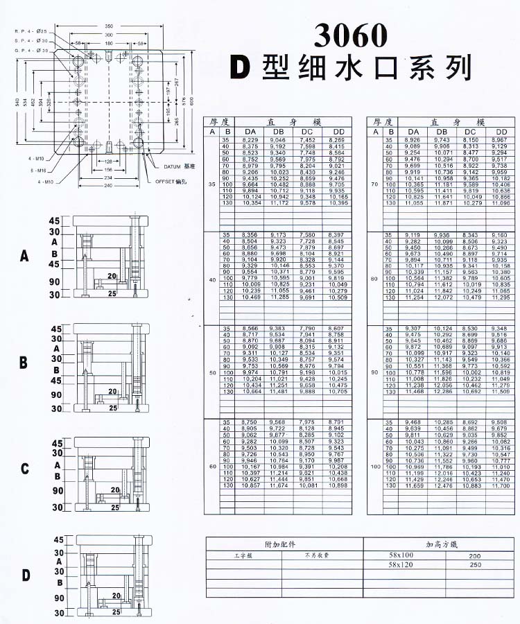 3060D型細水口系列