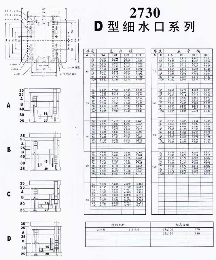 2730D型細(xì)水口系列