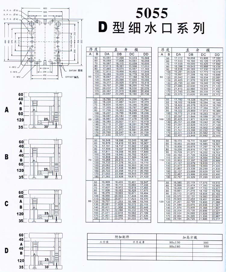 5055D型細(xì)水口系列