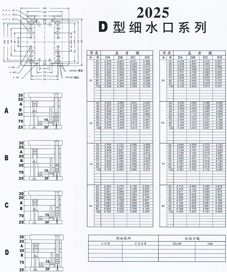 2025D型細(xì)水口系列