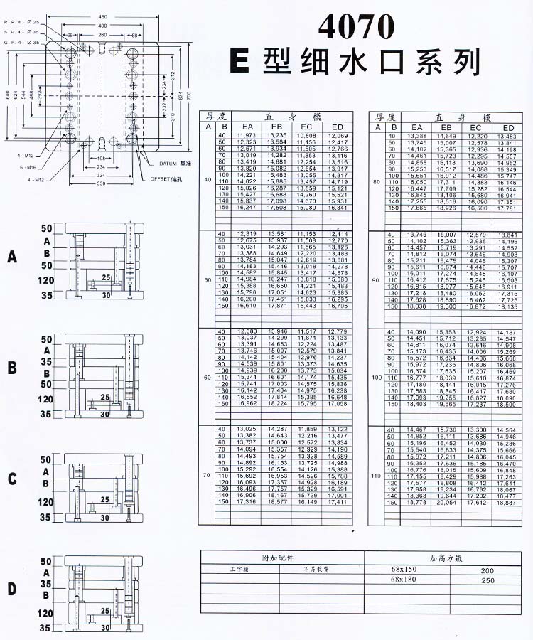 4070E型細(xì)水口系列