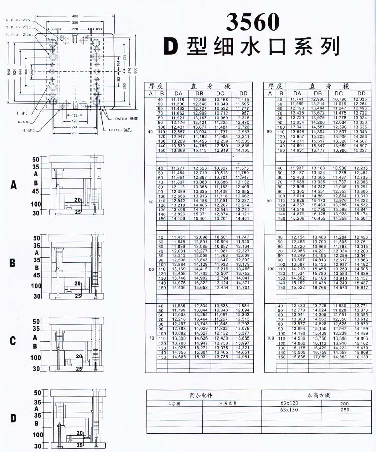 3560D型細水口系列