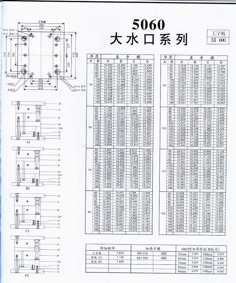 5060大水口系列