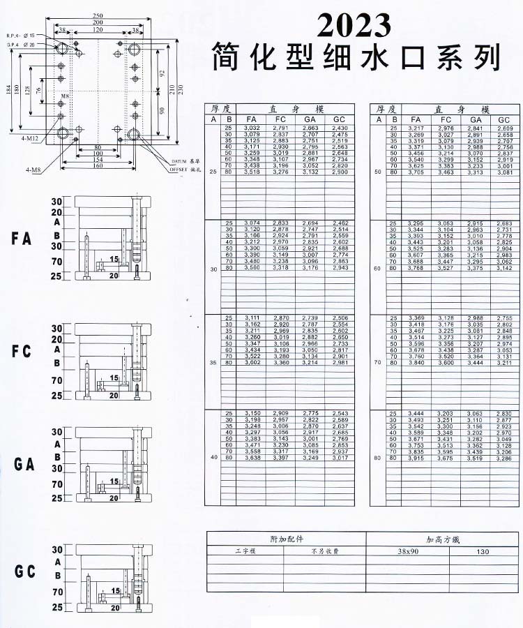 2023簡化型細水口系列