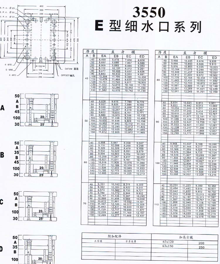 3550E型細水口系列