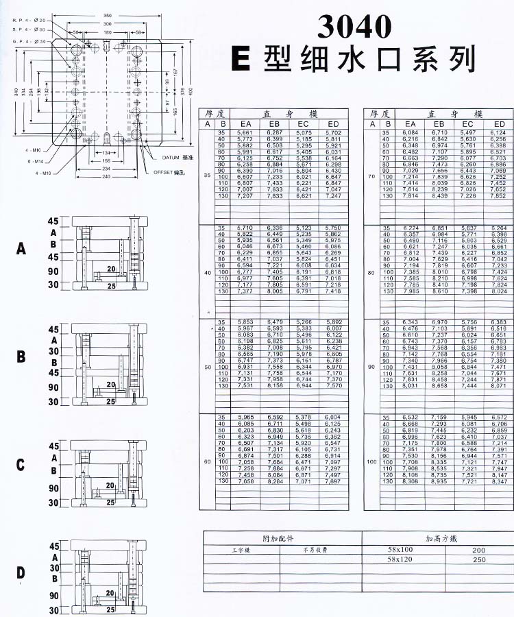 3040E型細(xì)水口系列