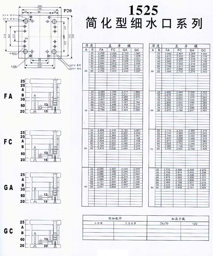 1525簡化型細水口系列