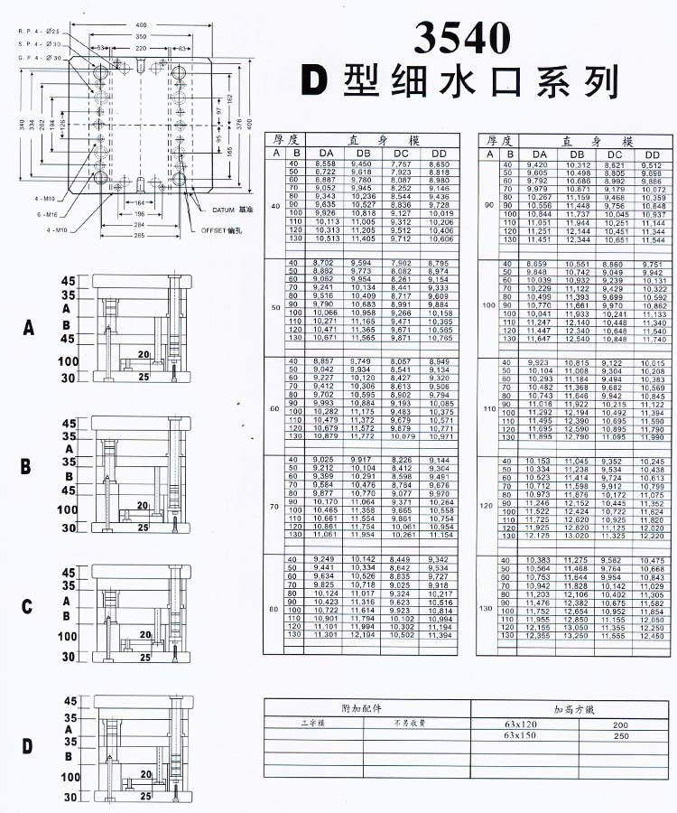 3540D型細水口系列