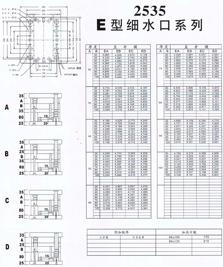 2535E型細(xì)水口系列