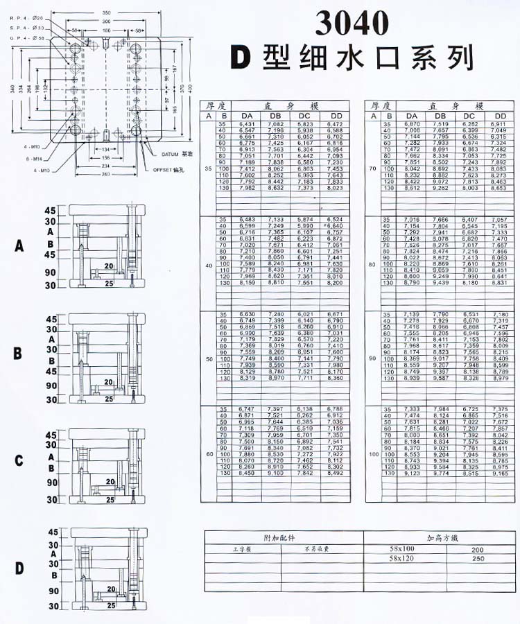 3040D型細水口系列