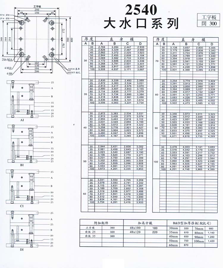 2540大水口系列