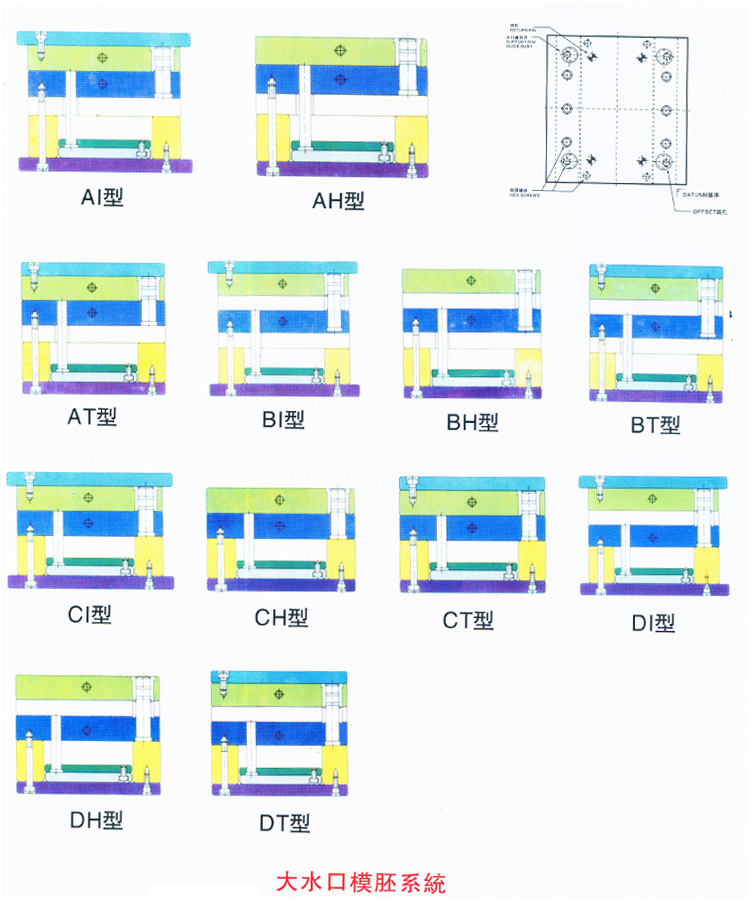 大水口模胚系統(tǒng)