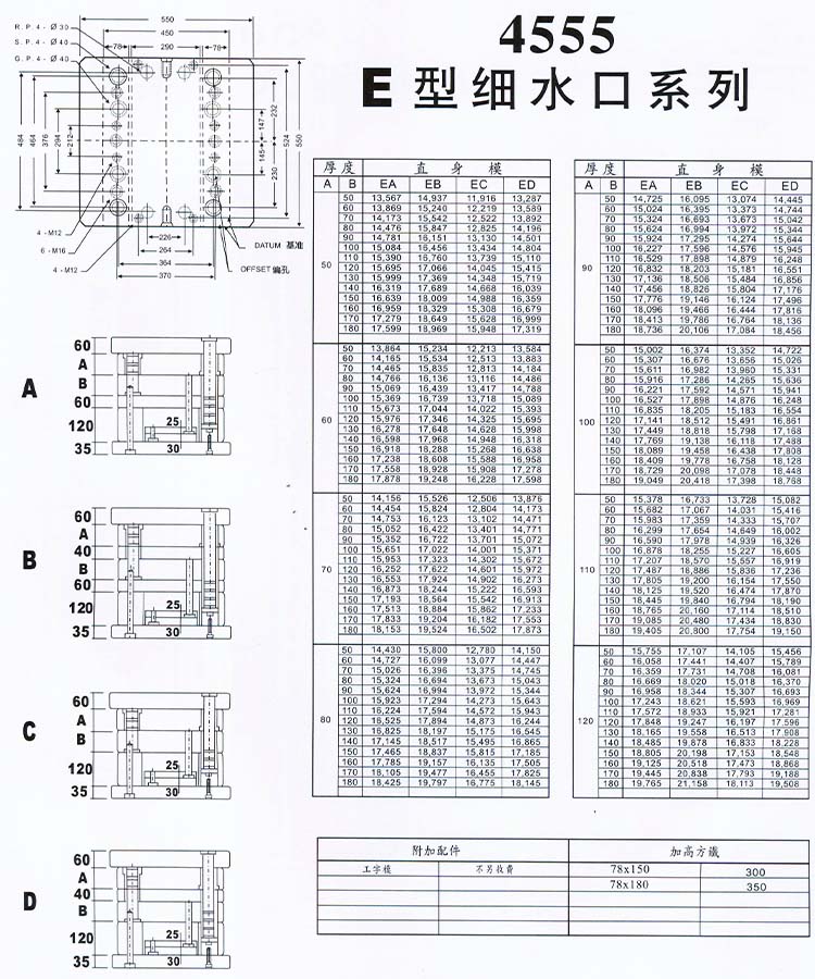 4555E型細(xì)水口系列