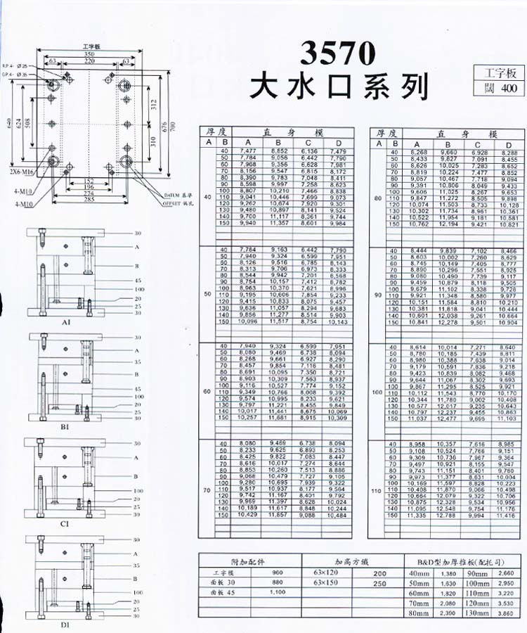 3570大水口系列