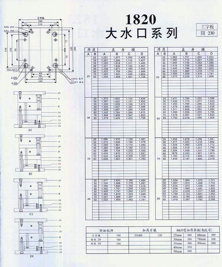 1820大水口系列