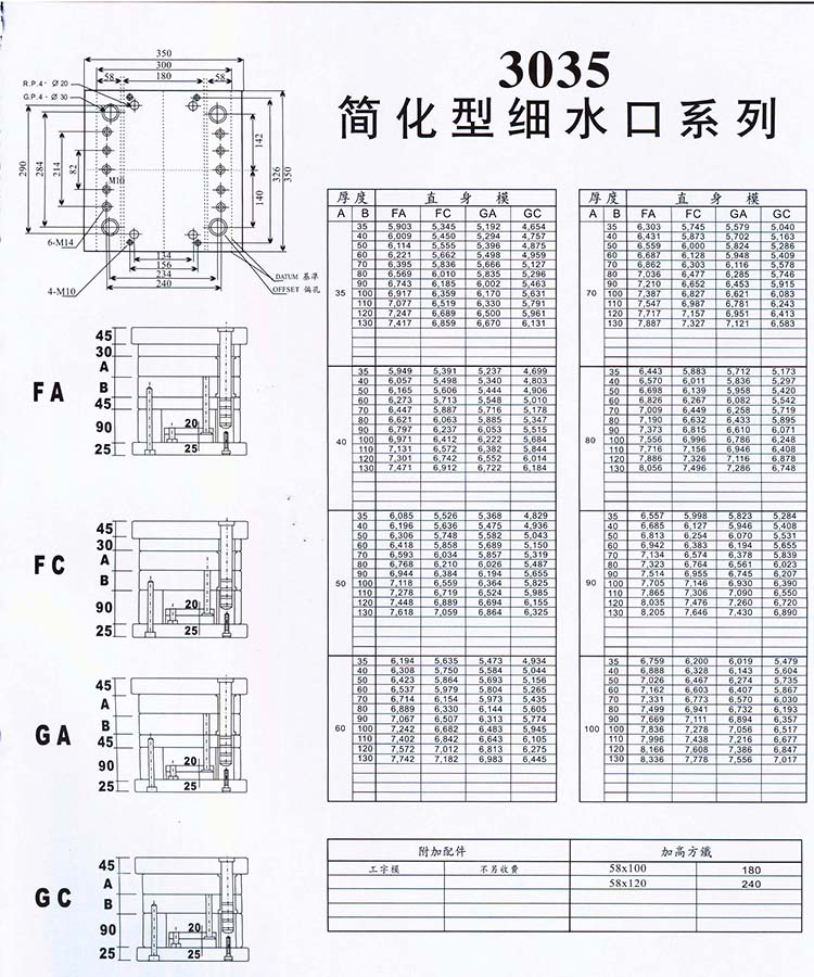 3035簡化型細(xì)水口系列