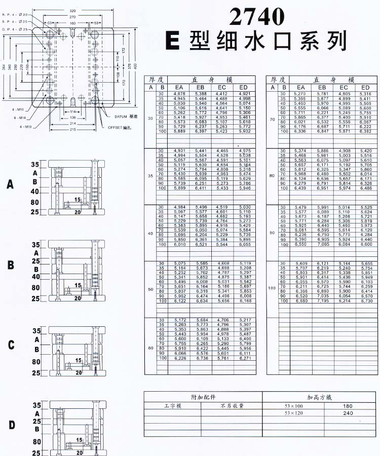 2740E型細(xì)水口系列