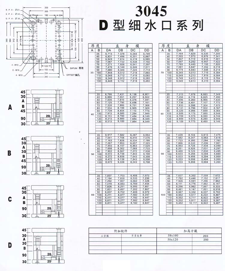 3045D型細水口系列