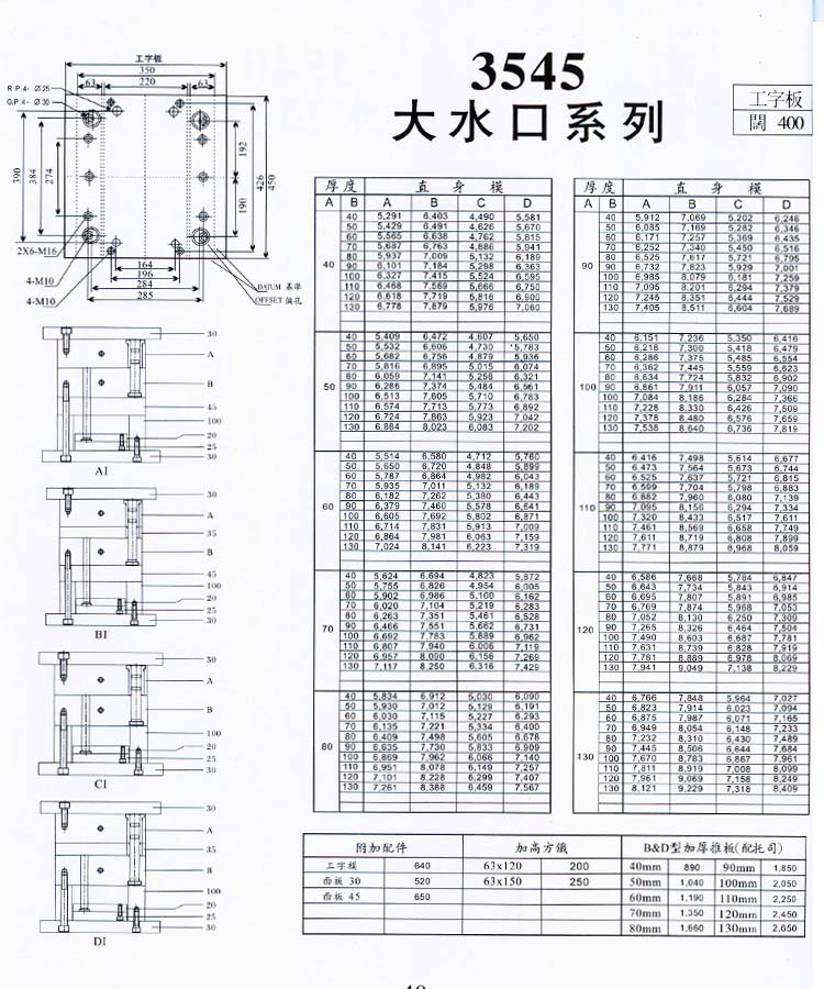 3545大水口系列