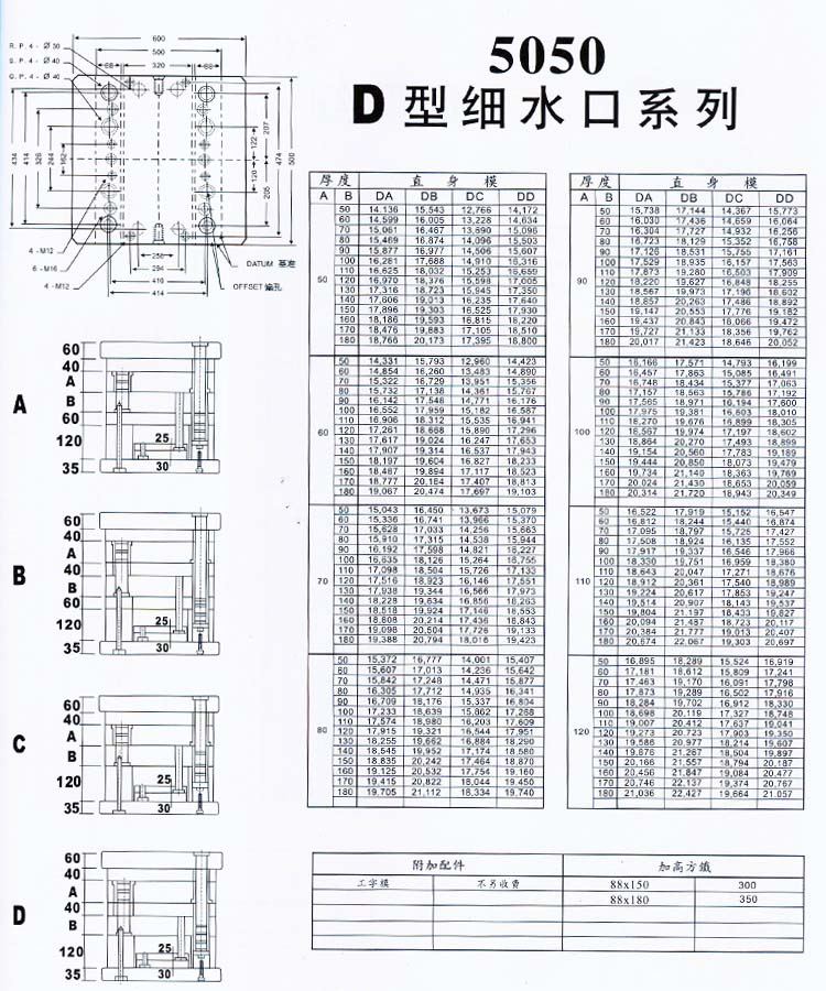 5050D型細(xì)水口系列