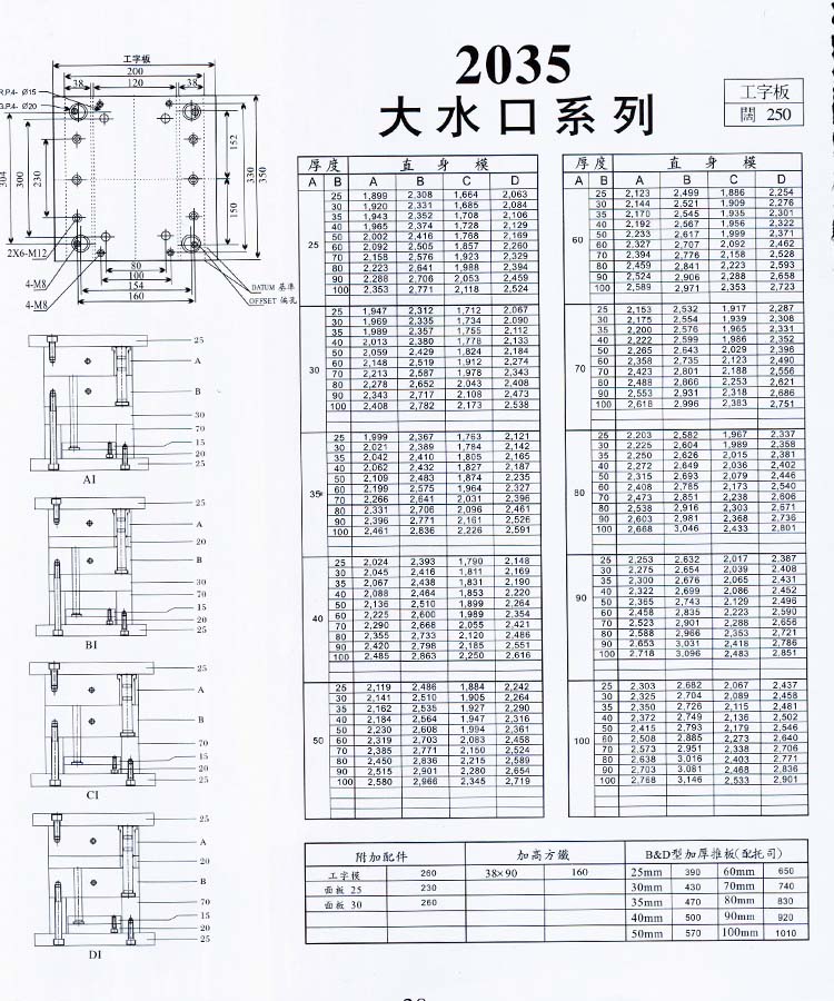 2035大水口系列