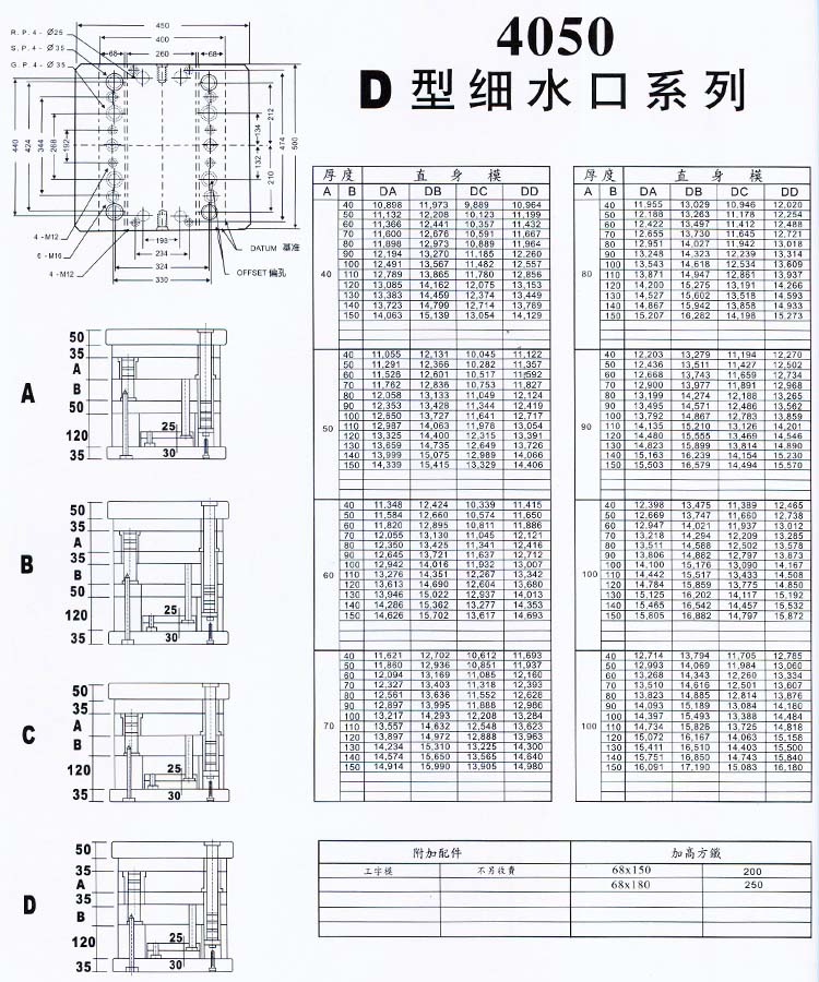 4050D型細(xì)水口系列