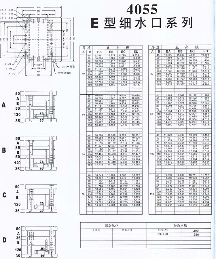 4055E型細(xì)水口系列