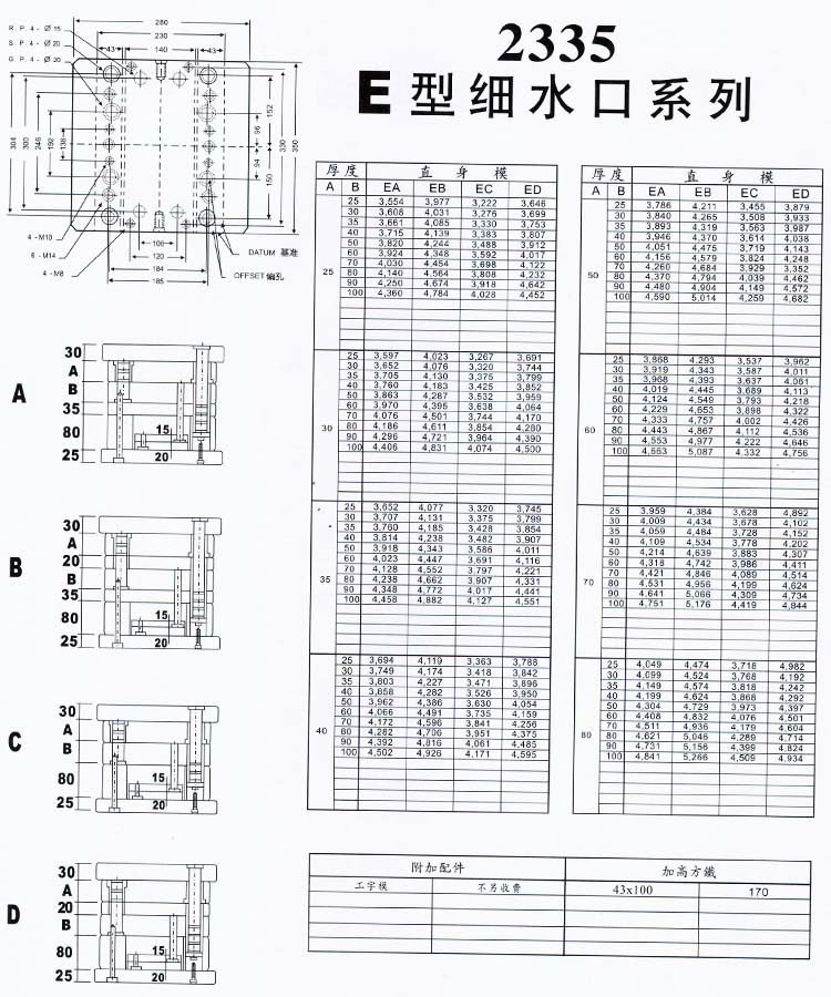 2335E型細(xì)水口系列