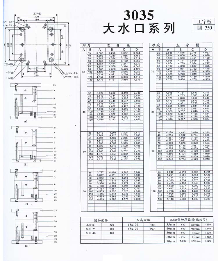 3035大水口系列